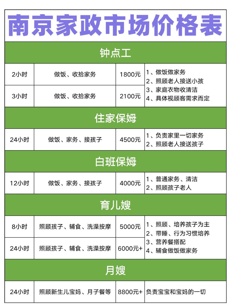 南京家政市场新动态：服务质量与客户满意度的双提升
